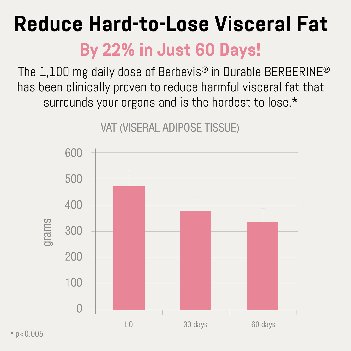 VYJOLO BERBERINE®