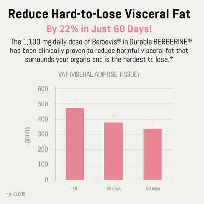 VYJOLO BERBERINE®